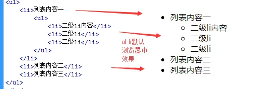 ul li